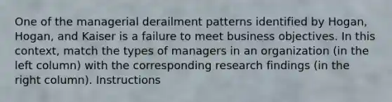 One of the managerial derailment patterns identified by Hogan, Hogan, and Kaiser is a failure to meet business objectives. In this context, match the types of managers in an organization (in the left column) with the corresponding research findings (in the right column). Instructions