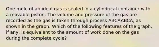 One mole of an ideal gas is sealed in a cylindrical container with a movable piston. The volume and pressure of the gas are recorded as the gas is taken through process ABCAABCA, as shown in the graph. Which of the following features of the graph, if any, is equivalent to the amount of work done on the gas during the complete cycle?