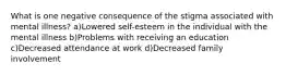 What is one negative consequence of the stigma associated with mental illness? a)Lowered self-esteem in the individual with the mental illness b)Problems with receiving an education c)Decreased attendance at work d)Decreased family involvement