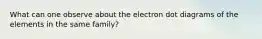 What can one observe about the electron dot diagrams of the elements in the same family?