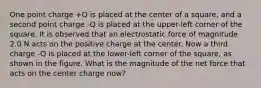 One point charge +Q is placed at the center of a square, and a second point charge -Q is placed at the upper-left corner of the square. It is observed that an electrostatic force of magnitude 2.0 N acts on the positive charge at the center. Now a third charge -Q is placed at the lower-left corner of the square, as shown in the figure. What is the magnitude of the net force that acts on the center charge now?