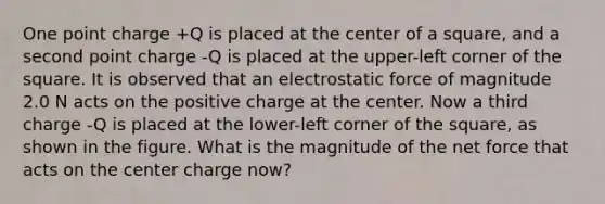 One point charge +Q is placed at the center of a square, and a second point charge -Q is placed at the upper-left corner of the square. It is observed that an electrostatic force of magnitude 2.0 N acts on the positive charge at the center. Now a third charge -Q is placed at the lower-left corner of the square, as shown in the figure. What is the magnitude of the net force that acts on the center charge now?