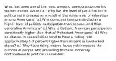 What has been one of the most pressing questions concerning socioeconomic status? a.) Why has the level of participation in politics not increased as a result of the rising level of education among Americans? b.) Why do recent immigrants display a higher level of political participation than second- and third-generation Americans? c.) Why is Catholic American participation consistently higher than that of Protestant Americans? d.) Why do citizens in coastal cities tend to have a voting rate approximately 5-7 percent higher than citizens in landlocked states? e.) Why have rising income levels not increased the number of people who are willing to make monetary contributions to political candidates?