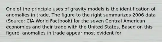 One of the principle uses of gravity models is the identification of anomalies in trade. The figure to the right summarizes 2006 data​ (Source: CIA World​ Factbook) for the seven Central American economies and their trade with the United States. Based on this​ figure, anomalies in trade appear most evident for