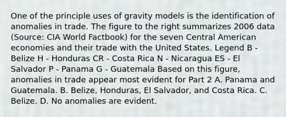 One of the principle uses of gravity models is the identification of anomalies in trade. The figure to the right summarizes 2006 data​ (Source: CIA World​ Factbook) for the seven Central American economies and their trade with the United States. Legend B ​- Belize H ​- Honduras CR ​- Costa Rica N ​- Nicaragua ES ​- El Salvador P ​- Panama G ​- Guatemala Based on this​ figure, anomalies in trade appear most evident for Part 2 A. Panama and Guatemala. B. ​Belize, Honduras, El​ Salvador, and Costa Rica. C. Belize. D. No anomalies are evident.