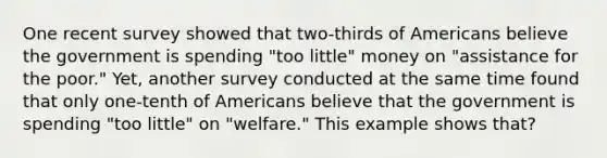 One recent survey showed that two-thirds of Americans believe the government is spending "too little" money on "assistance for the poor." Yet, another survey conducted at the same time found that only one-tenth of Americans believe that the government is spending "too little" on "welfare." This example shows that?