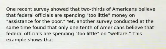 One recent survey showed that two-thirds of Americans believe that federal officials are spending "too little" money on "assistance for the poor." Yet, another survey conducted at the same time found that only one-tenth of Americans believe that federal officials are spending "too little" on "welfare." This example shows that