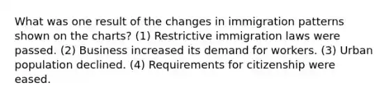 What was one result of the changes in immigration patterns shown on the charts? (1) Restrictive immigration laws were passed. (2) Business increased its demand for workers. (3) Urban population declined. (4) Requirements for citizenship were eased.