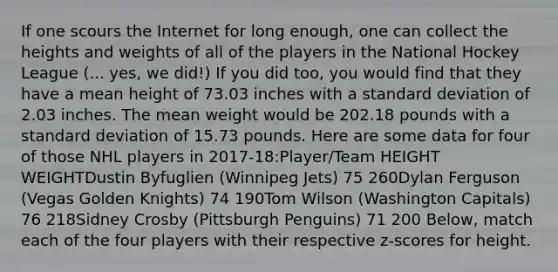 If one scours the Internet for long enough, one can collect the heights and weights of all of the players in the National Hockey League (... yes, we did!) If you did too, you would find that they have a mean height of 73.03 inches with a standard deviation of 2.03 inches. The mean weight would be 202.18 pounds with a standard deviation of 15.73 pounds. Here are some data for four of those NHL players in 2017-18:Player/Team HEIGHT WEIGHTDustin Byfuglien (Winnipeg Jets) 75 260Dylan Ferguson (Vegas Golden Knights) 74 190Tom Wilson (Washington Capitals) 76 218Sidney Crosby (Pittsburgh Penguins) 71 200 Below, match each of the four players with their respective z-scores for height.