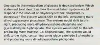 One step in the metabolism of glucose is depicted below. Which statement best describes how the equilibrium system would respond if the amount of dihydroxyacetone phosphate is decreased? The system would shift to the left, consuming more dihydroxyacetone phosphate. The system would shift to the right, producing more dihydroxyacetone phosphate and glyceraldehyde 3-phosphate. The system would shift to the left, producing more fructose 1,6-bisphosphate. The system would shift to the right, consuming some glyceraldehyde 3-phosphate and producing more dihydroxyacetone phosphate.