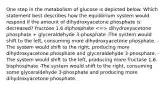 One step in the metabolism of glucose is depicted below. Which statement best describes how the equilibrium system would respond if the amount of dihydroxyacetone phosphate is decreased? fructose 1,6 diphosphate dihydroxyacetone phosphate + glyceraldehyde 3-phosphate -The system would shift to the left, consuming more dihydroxyacetone phosphate. -The system would shift to the right, producing more dihydroxyacetone phosphate and glyceraldehyde 3-phosphate. -The system would shift to the left, producing more fructose 1,6-bisphosphate -The system would shift to the right, consuming some glyceraldehyde 3-phosphate and producing more dihydroxyacetone phosphate.