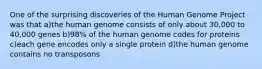 One of the surprising discoveries of the Human Genome Project was that a)the human genome consists of only about 30,000 to 40,000 genes b)98% of the human genome codes for proteins c)each gene encodes only a single protein d)the human genome contains no transposons