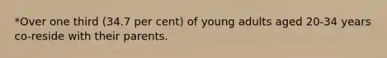 *Over one third (34.7 per cent) of young adults aged 20-34 years co-reside with their parents.