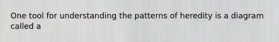 One tool for understanding the patterns of heredity is a diagram called a