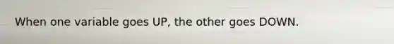 When one variable goes UP, the other goes DOWN.