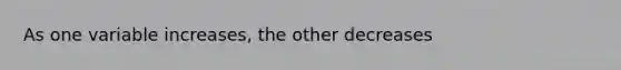 As one variable increases, the other decreases