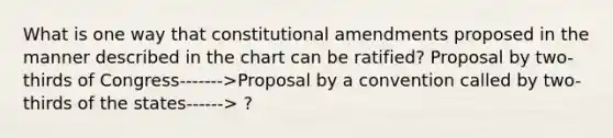 What is one way that constitutional amendments proposed in the manner described in the chart can be ratified? Proposal by two-thirds of Congress------->Proposal by a convention called by two-thirds of the states------> ?