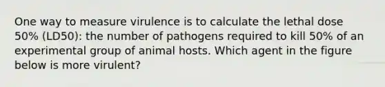 One way to measure virulence is to calculate the lethal dose 50% (LD50): the number of pathogens required to kill 50% of an experimental group of animal hosts. Which agent in the figure below is more virulent?