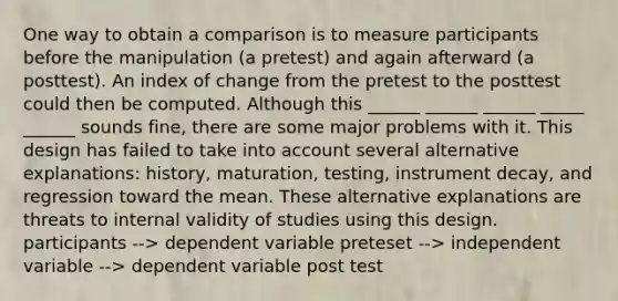 One way to obtain a comparison is to measure participants before the manipulation (a pretest) and again afterward (a posttest). An index of change from the pretest to the posttest could then be computed. Although this ______ ______ ______ _____ ______ sounds fine, there are some major problems with it. This design has failed to take into account several alternative explanations: history, maturation, testing, instrument decay, and regression toward the mean. These alternative explanations are threats to internal validity of studies using this design. participants --> dependent variable preteset --> independent variable --> dependent variable post test