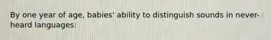 By one year of age, babies' ability to distinguish sounds in never-heard languages: