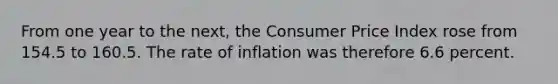 From one year to the next, the Consumer Price Index rose from 154.5 to 160.5. The rate of inflation was therefore 6.6 percent.