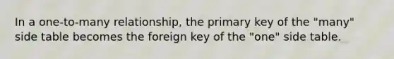 In a one-to-many relationship, the primary key of the "many" side table becomes the foreign key of the "one" side table.​