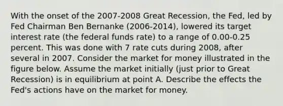 With the onset of the 2007-2008 Great Recession, the Fed, led by Fed Chairman Ben Bernanke (2006-2014), lowered its target interest rate (the federal funds rate) to a range of 0.00-0.25 percent. This was done with 7 rate cuts during 2008, after several in 2007. Consider the market for money illustrated in the figure below. Assume the market initially (just prior to Great Recession) is in equilibrium at point A. Describe the effects the Fed's actions have on the market for money.