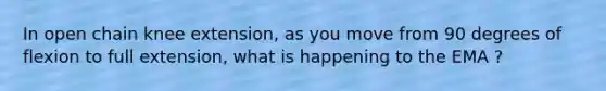 In open chain knee extension, as you move from 90 degrees of flexion to full extension, what is happening to the EMA ?
