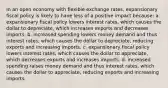 In an open economy with flexible exchange​ rates, expansionary fiscal policy is likely to have less of a positive impact because: a. expansionary fiscal policy lowers interest​ rates, which causes the dollar to​ depreciate, which increases exports and decreases imports. b. increased spending lowers money demand and thus interest​ rates, which causes the dollar to​ depreciate, reducing exports and increasing imports. c. expansionary fiscal policy lowers interest​ rates, which causes the dollar to​ appreciate, which decreases exports and increases imports. d. increased spending raises money demand and thus interest​ rates, which causes the dollar to​ appreciate, reducing exports and increasing imports.