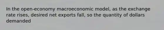 In the open-economy macroeconomic model, as the exchange rate rises, desired net exports fall, so the quantity of dollars demanded