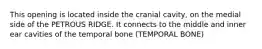 This opening is located inside the cranial cavity, on the medial side of the PETROUS RIDGE. It connects to the middle and inner ear cavities of the temporal bone (TEMPORAL BONE)