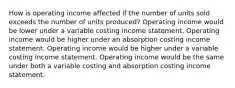 How is operating income affected if the number of units sold exceeds the number of units produced? Operating income would be lower under a variable costing income statement. Operating income would be higher under an absorption costing income statement. Operating income would be higher under a variable costing income statement. Operating income would be the same under both a variable costing and absorption costing income statement.