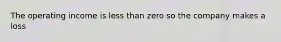 The operating income is less than zero so the company makes a loss