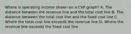 Where is operating income shown on a CVP graph? A. The distance between the revenue line and the total cost line B. The distance between the total cost line and the fixed cost line C. Where the total cost line exceeds the revenue line D. Where the revenue line exceeds the fixed cost line