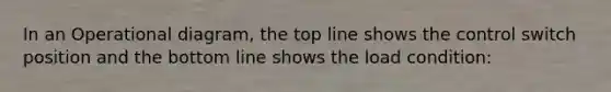 In an Operational diagram, the top line shows the control switch position and the bottom line shows the load condition: