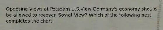 Opposing Views at Potsdam U.S.View Germany's economy should be allowed to recover. Soviet View? Which of the following best completes the chart.