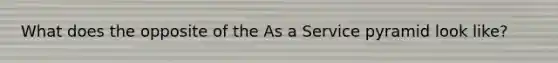 What does the opposite of the As a Service pyramid look like?