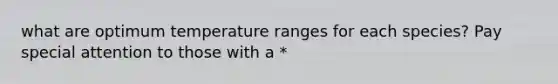 what are optimum temperature ranges for each species? Pay special attention to those with a *