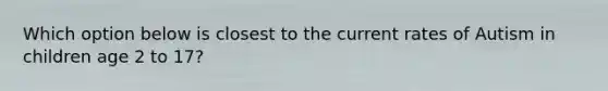 Which option below is closest to the current rates of Autism in children age 2 to 17?