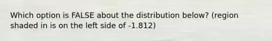 Which option is FALSE about the distribution below? (region shaded in is on the left side of -1.812)