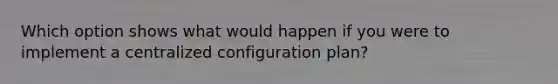 Which option shows what would happen if you were to implement a centralized configuration plan?