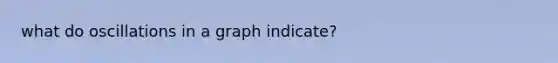 what do oscillations in a graph indicate?