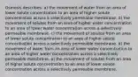 Osmosis describes: a) the movement of water from an area of lower solute concentration to an area of higher solute concentration across a selectively permeable membrane. b) the movement of solutes from an area of higher water concentration to an area of lower water concentration across a selectively permeable membrane. c) the movement of solutes from an area of lower solute concentration to an area of higher solute concentration across a selectively permeable membrane. d) the movement of water from an area of lower water concentration to an area of higher water concentration across a selectively permeable membrane. e) the movement of solutes from an area of higher solute concentration to an area of lower solute concentration across a selectively permeable membrane.