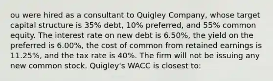 ou were hired as a consultant to Quigley Company, whose target capital structure is 35% debt, 10% preferred, and 55% common equity. The interest rate on new debt is 6.50%, the yield on the preferred is 6.00%, the cost of common from retained earnings is 11.25%, and the tax rate is 40%. The firm will not be issuing any new common stock. Quigley's WACC is closest to: