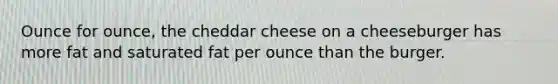 Ounce for ounce, the cheddar cheese on a cheeseburger has more fat and saturated fat per ounce than the burger.