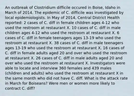 An outbreak of Clostridium difficile occured in Boise, Idaho in March of 2014. The epidemic of C. difficile was investigated by local epidemiologists. In May of 2014, Central District Health reported: 2 cases of C. diff in female children ages 4-12 who used the restroom at restaurant X. 10 cases of C. diff in male children ages 4-12 who used the restroom at restaurant X. 6 cases of C. diff in female teenagers ages 13-19 who used the restroom at restaurant X. 38 cases of C. diff in male teenagers ages 13-19 who used the restroom at restaurant X. 16 cases of C. diff in female adults aged 20 and over who used the restroom at restaurant X. 26 cases of C. diff in male adults aged 20 and over who used the restroom at restaurant X. Investigators were able to locate and interview 360 females and 439 males (children and adults) who used the restroom at restaurant X in the same month who did not have C. diff. What is the attack rate in March for Boiseans? Were men or women more likely to contract C. diff?