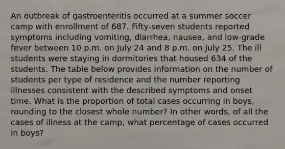 An outbreak of gastroenteritis occurred at a summer soccer camp with enrollment of 687. Fifty-seven students reported symptoms including vomiting, diarrhea, nausea, and low-grade fever between 10 p.m. on July 24 and 8 p.m. on July 25. The ill students were staying in dormitories that housed 634 of the students. The table below provides information on the number of students per type of residence and the number reporting illnesses consistent with the described symptoms and onset time. What is the proportion of total cases occurring in boys, rounding to the closest whole number? In other words, of all the cases of illness at the camp, what percentage of cases occurred in boys?