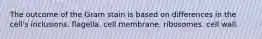 The outcome of the Gram stain is based on differences in the cell's inclusions. flagella. cell membrane. ribosomes. cell wall.