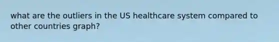 what are the outliers in the US healthcare system compared to other countries graph?