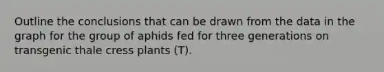 Outline the conclusions that can be drawn from the data in the graph for the group of aphids fed for three generations on transgenic thale cress plants (T).